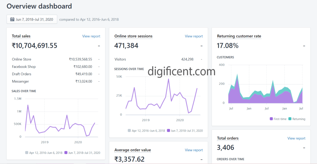 1 crore revenue