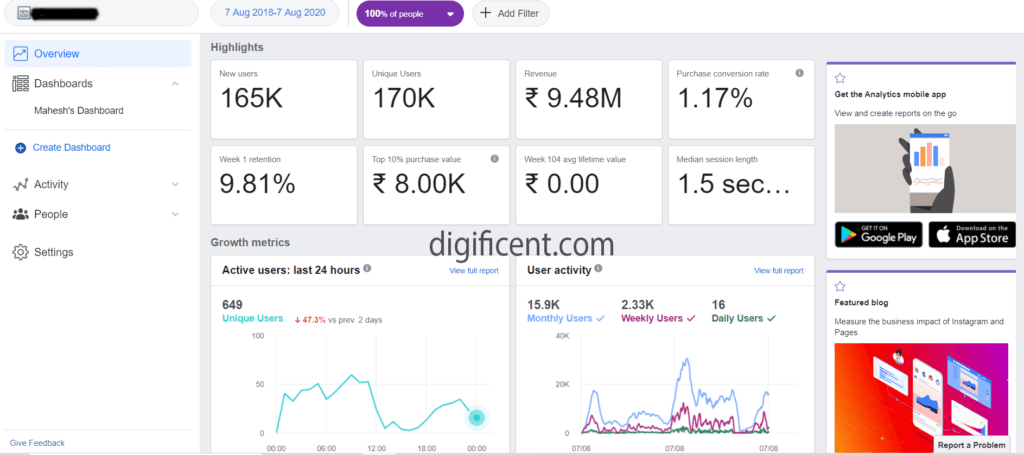 analytics dashboard