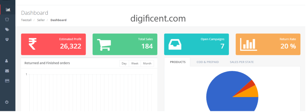 teestall dashboard