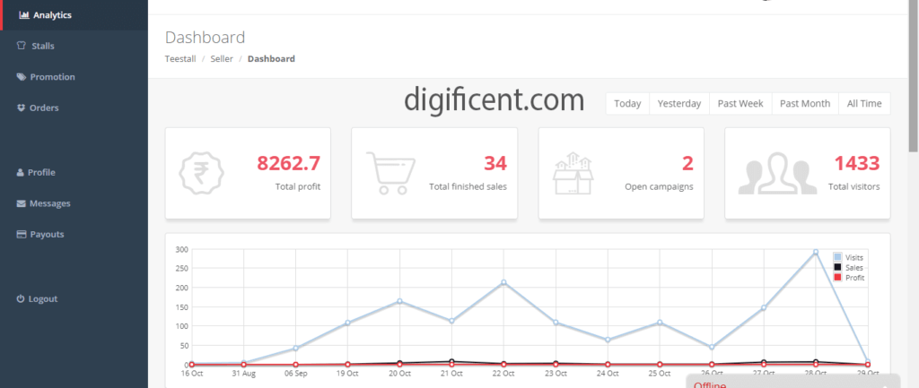 teestall dashboard